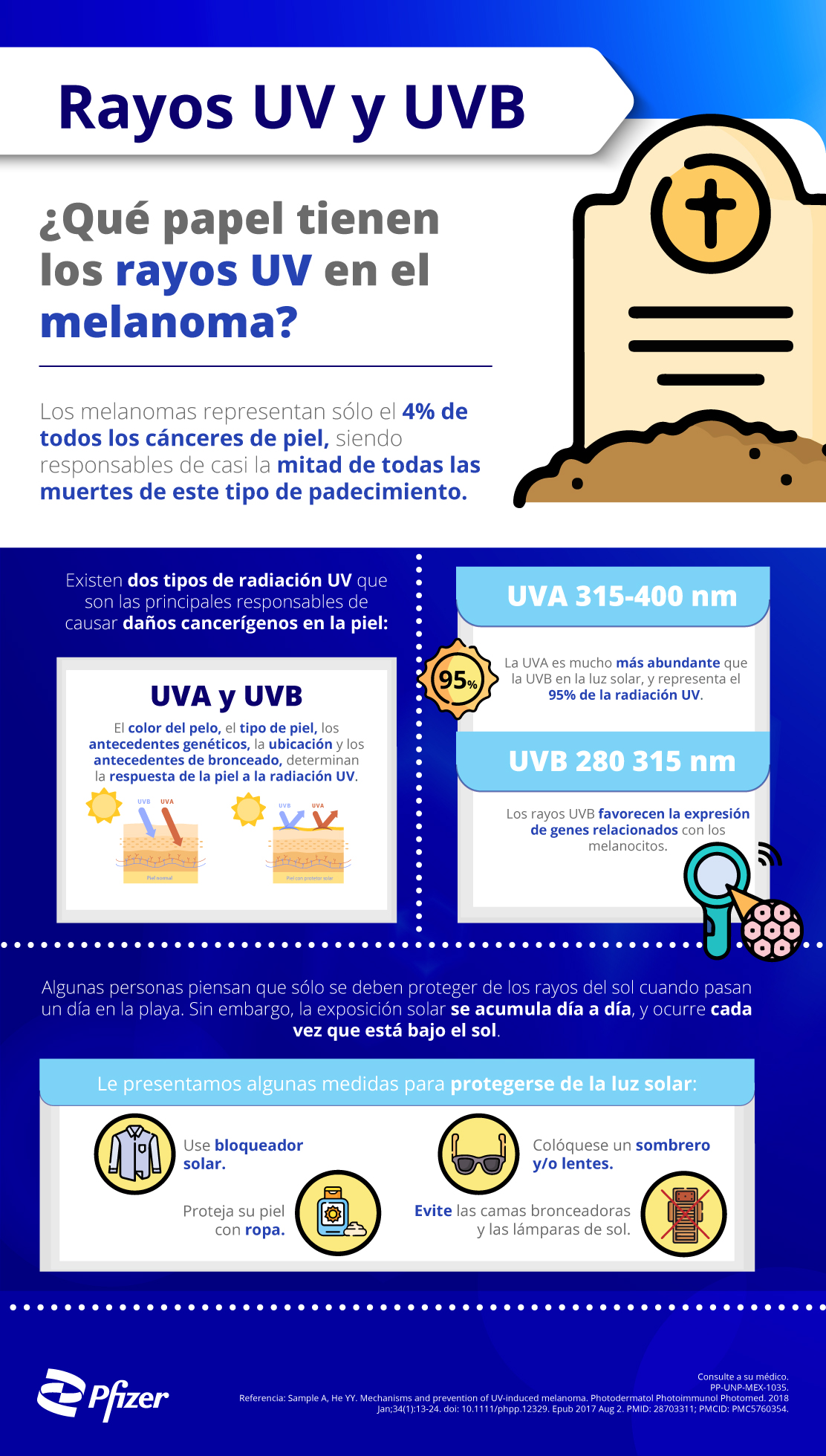 Rayos UV y UVA